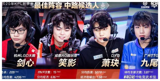 的声誉