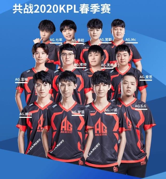 证后